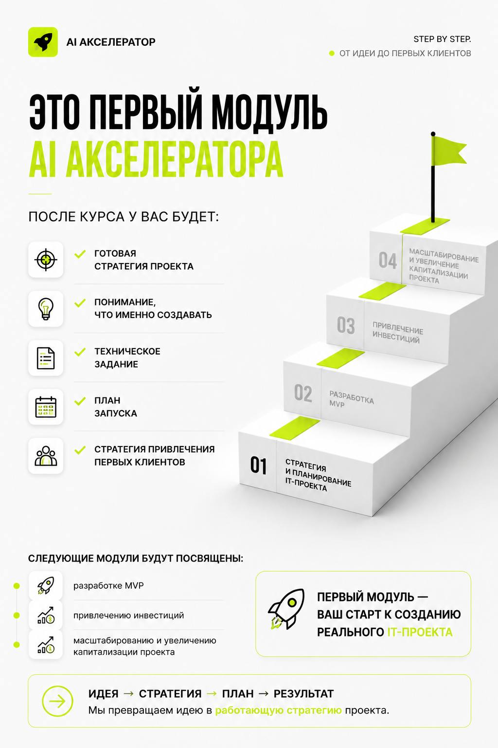 Ступени AI Акселератора: стратегия, первая версия продукта, инвестиции, масштабирование